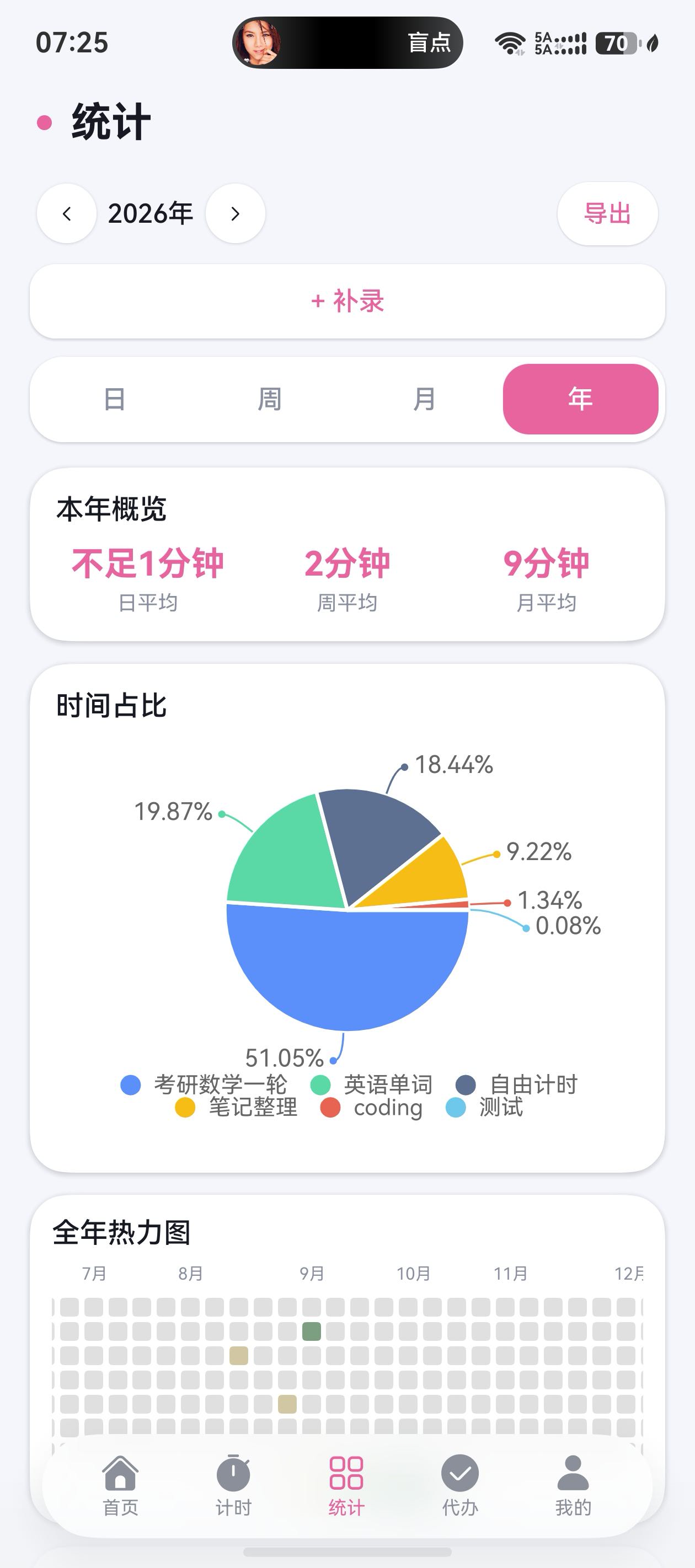 统计：日周月年视图与图表化时间统计